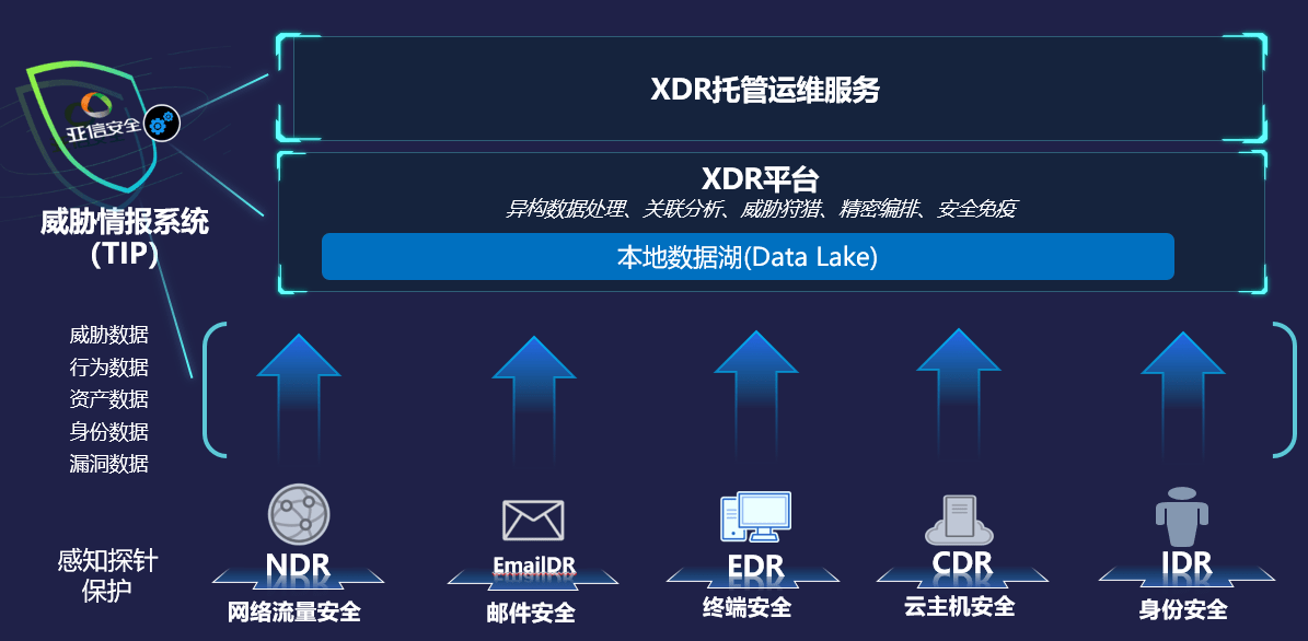 构筑安全防线 亚信安全助力山东省互联网数据服务安全