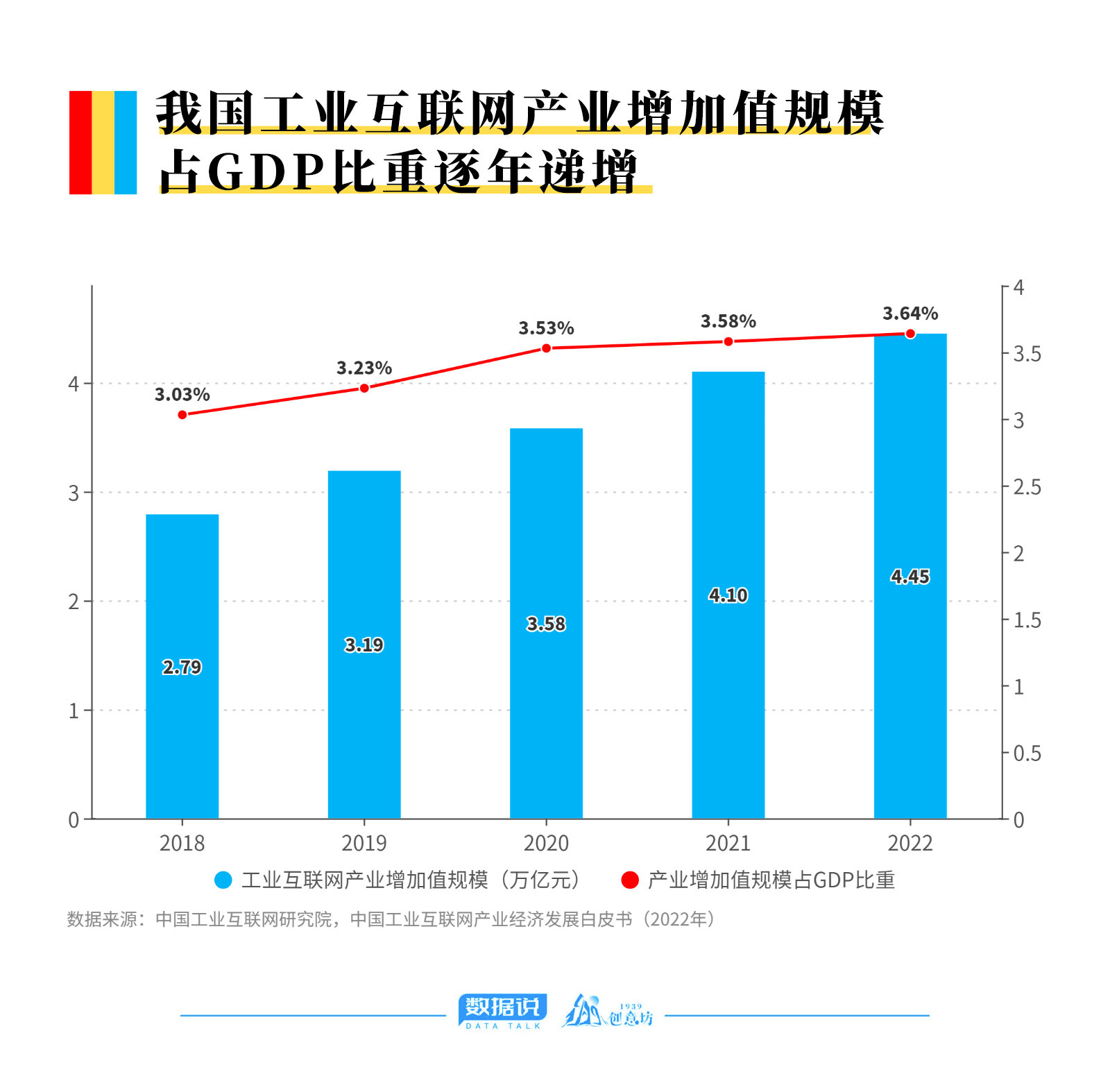拆解万亿工业互联网赛道，探寻“工赋山东”的战略深意与数据服务支撑
