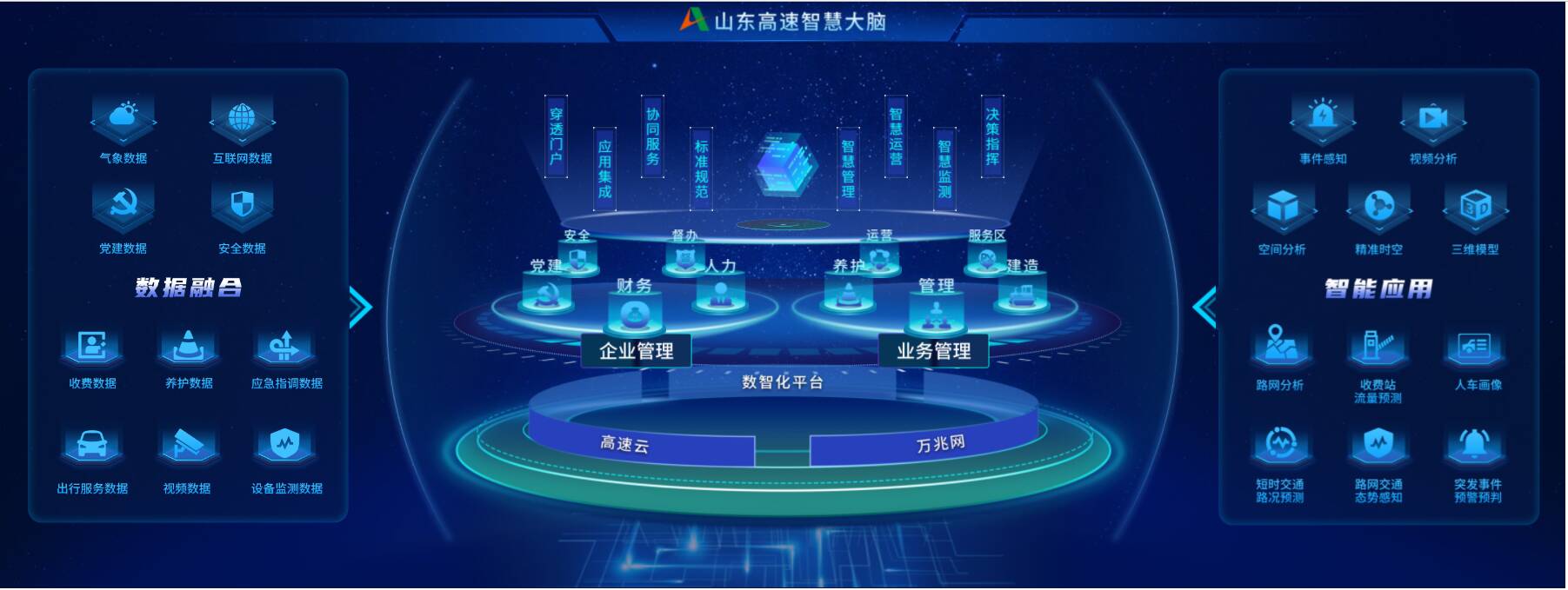 山东高速集团 以数字化转型与互联网数据服务，驱动高质量发展新引擎