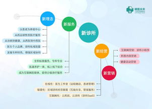 明医众禾加速互联网化，成立医疗赋能业务部深耕山东数据服务